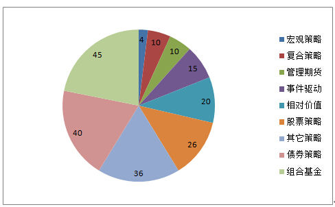 私募清盘潮持续，240只产品濒临止损线下的行业反思与市场营销策略调整
