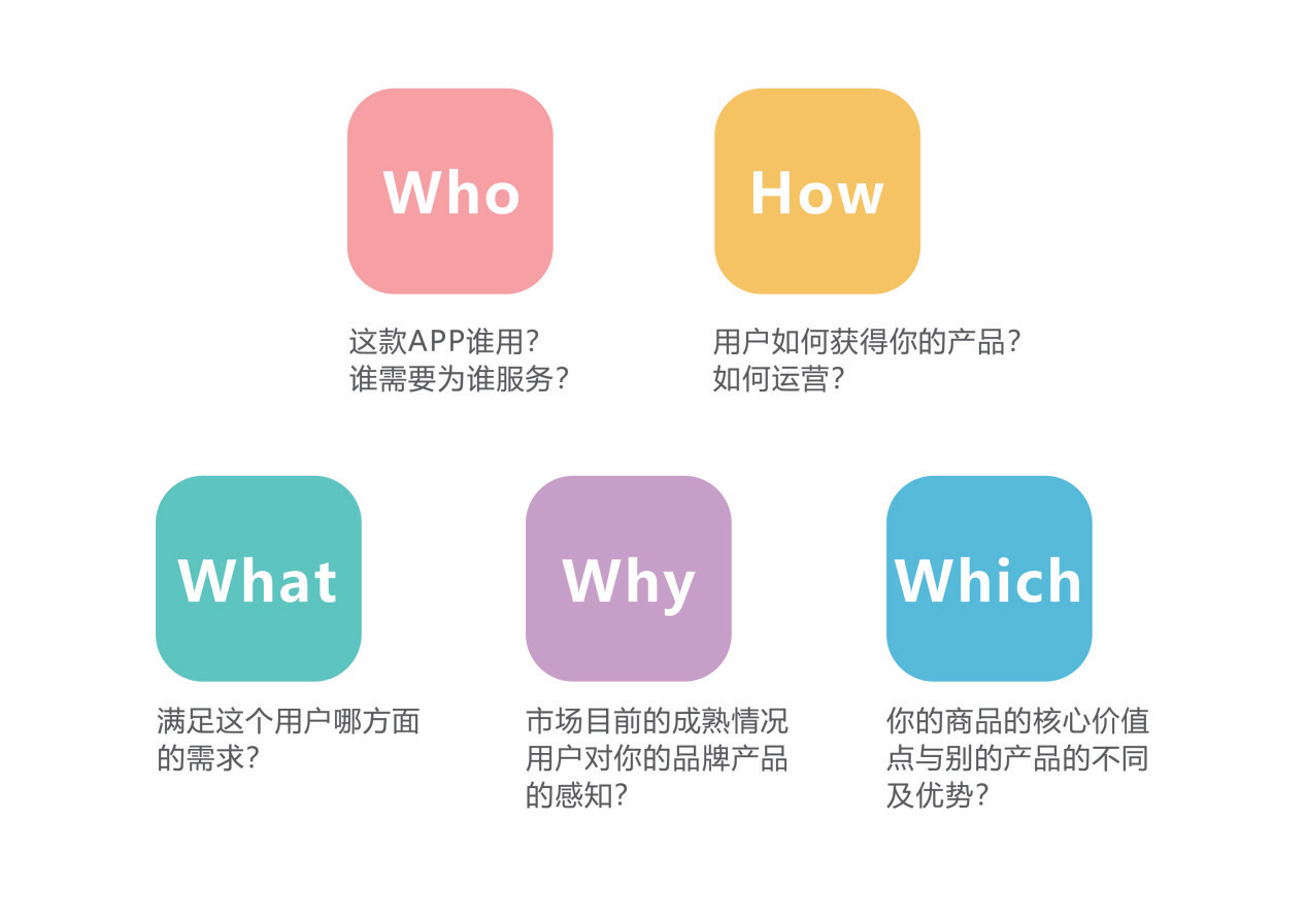 产品定位五步法 4W1H在市场营销策划服务中的实战应用
