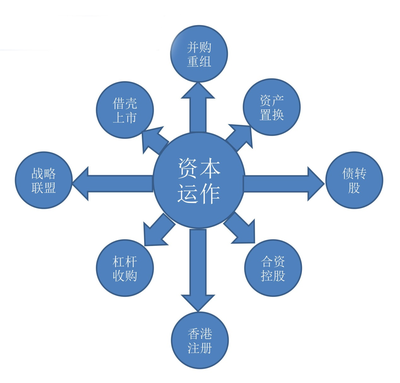 企业走向资本市场的市场营销策划服务对策研究