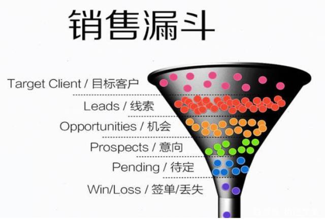 告别流量幻觉，拥抱用户价值 一张图看懂用户思维如何重塑市场营销