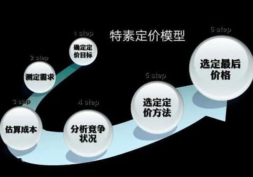 重塑市场价值 王成林谈“人性造市场，互动创营销，产品立价值”