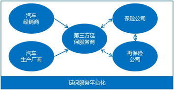数智化赋能 汽车延保电子签约如何重塑后市场服务价值
