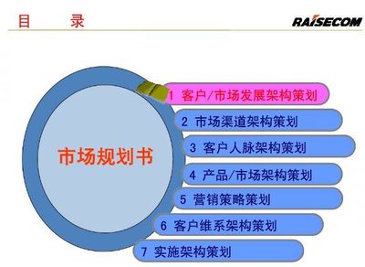 大客户管理与大客户策略 筛选、挖掘与维护的顶级秘诀